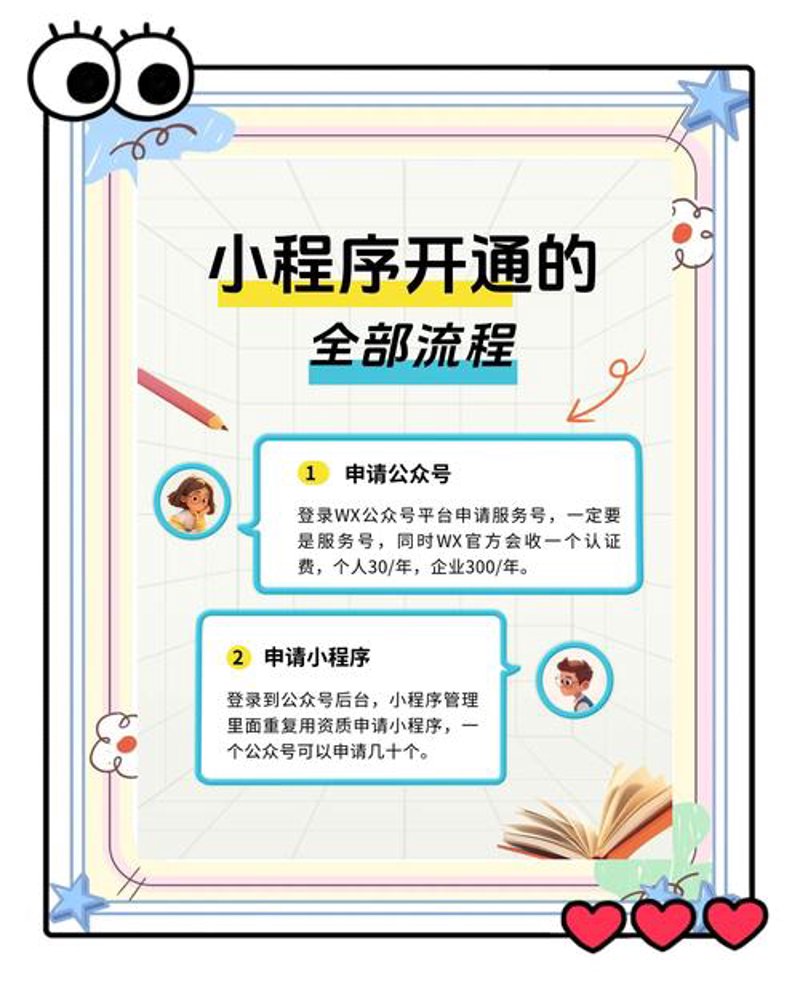 网站改版